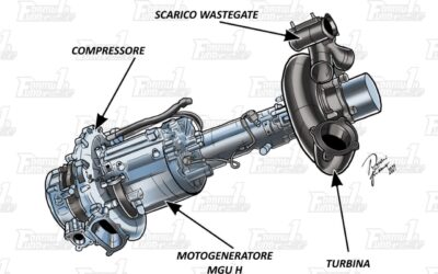 [Part 2] The Red Bull super engine: The evolution of the Honda Power Unit