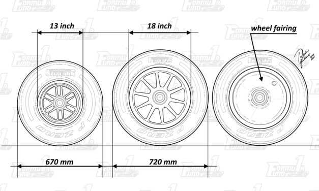 F1 2022: Pirelli verso un futuro più competitivo, ma anche più sostenibile