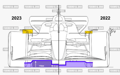 F1 2023: guida a tutti i cambiamenti tecnici