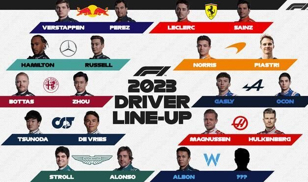 Analisi griglia di partenza F1 2023: Williams, AlphaTauri, Haas e Aston Martin