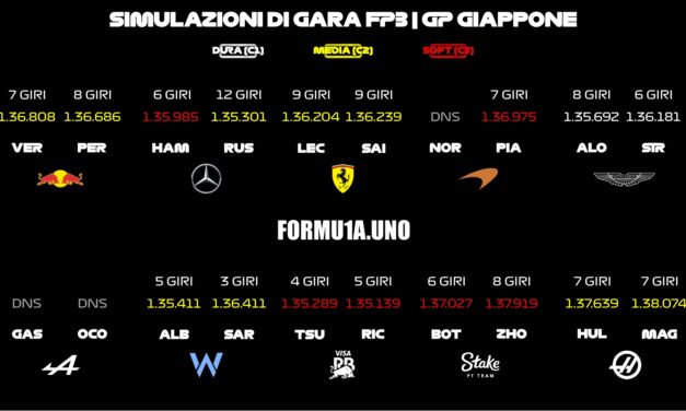 Ferrari: il limite della SF-24 è il warm-up, il freddo lo evidenzia