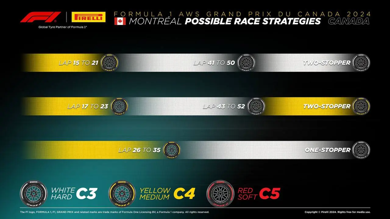 Pirelli