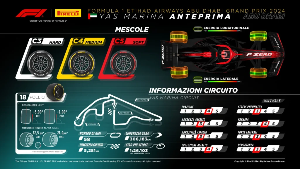 Pirelli Abu Dhabi