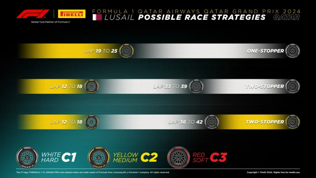 Pirelli Qatar