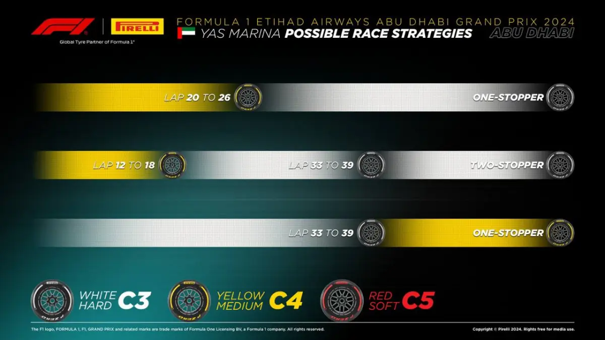 Anteprima Ferrari