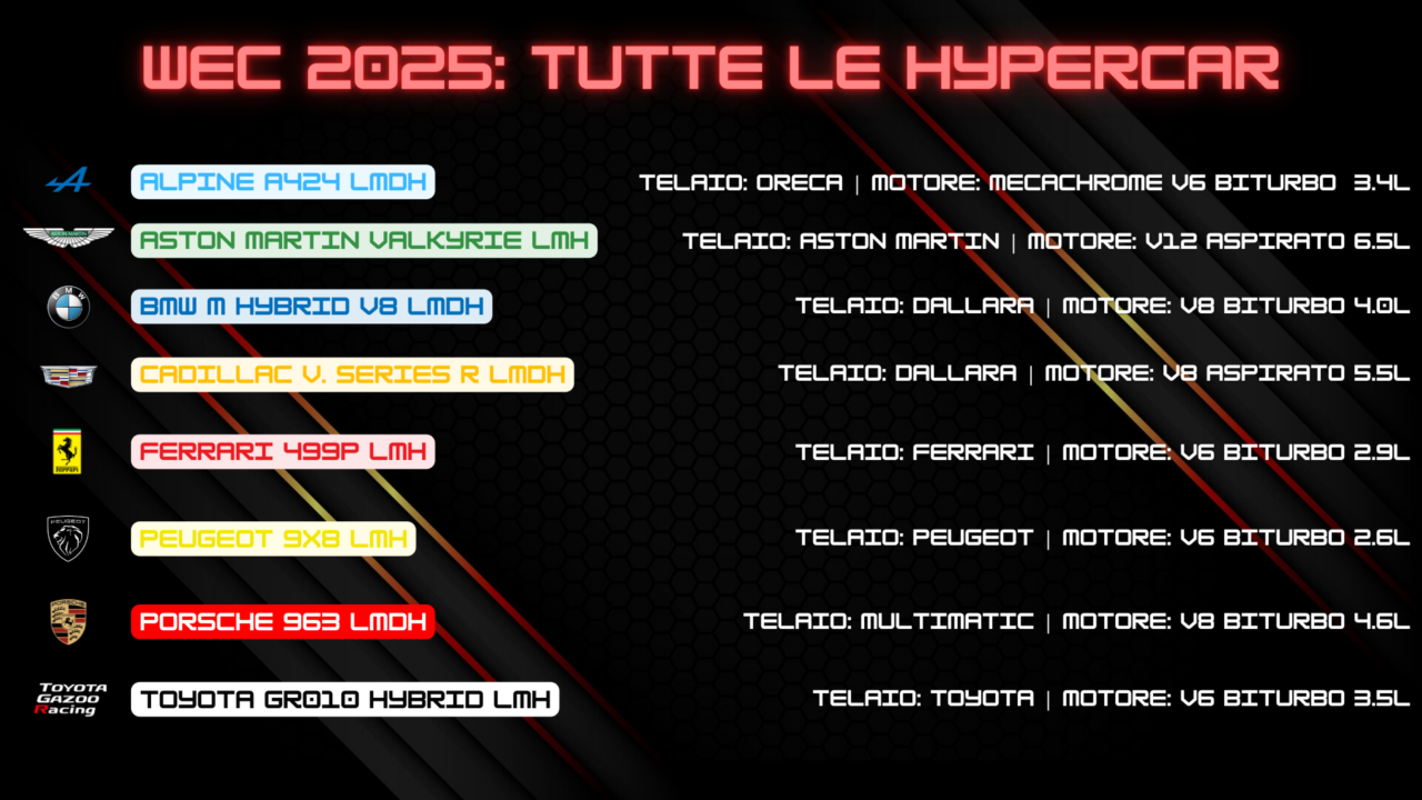 WEC 2025 hypercar