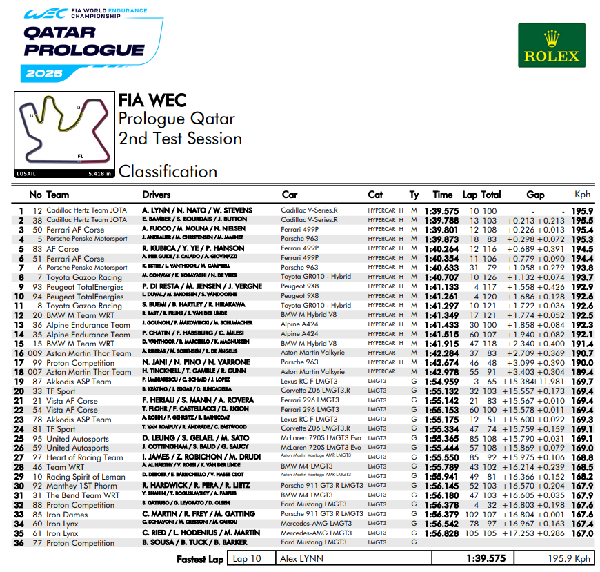 WEC 2025 Prologue Day 1