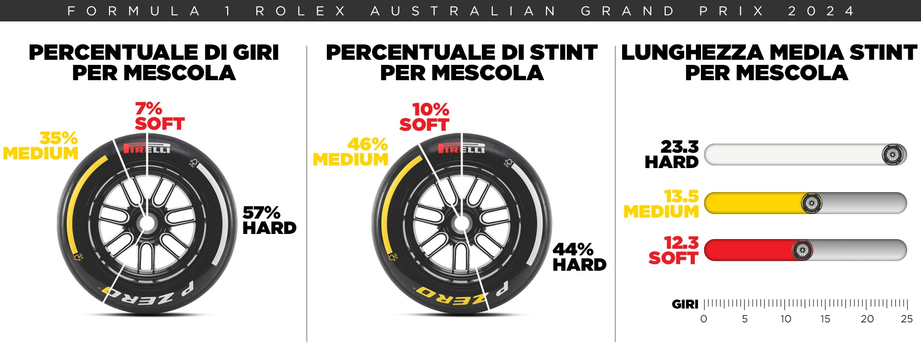 Pirelli Cina