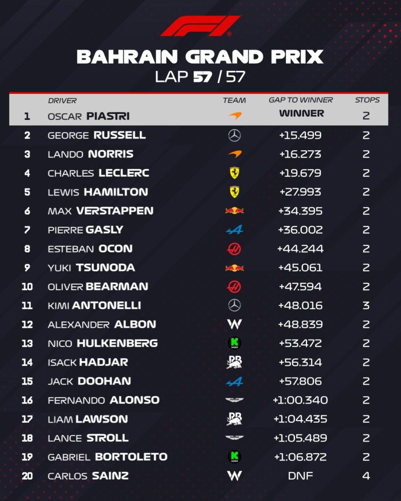 Bahrain