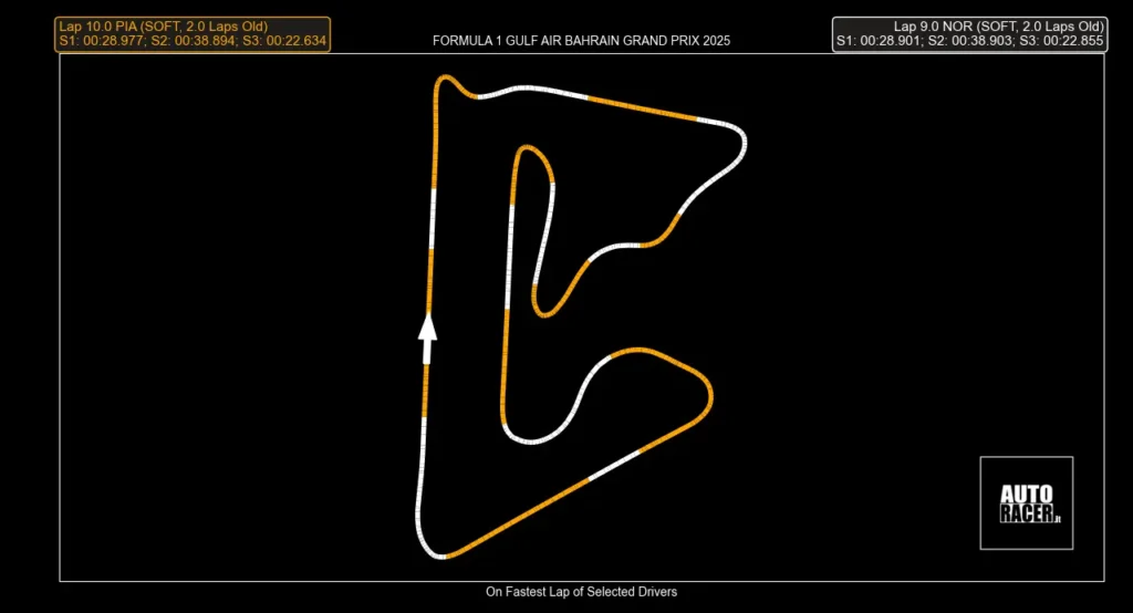 McLaren