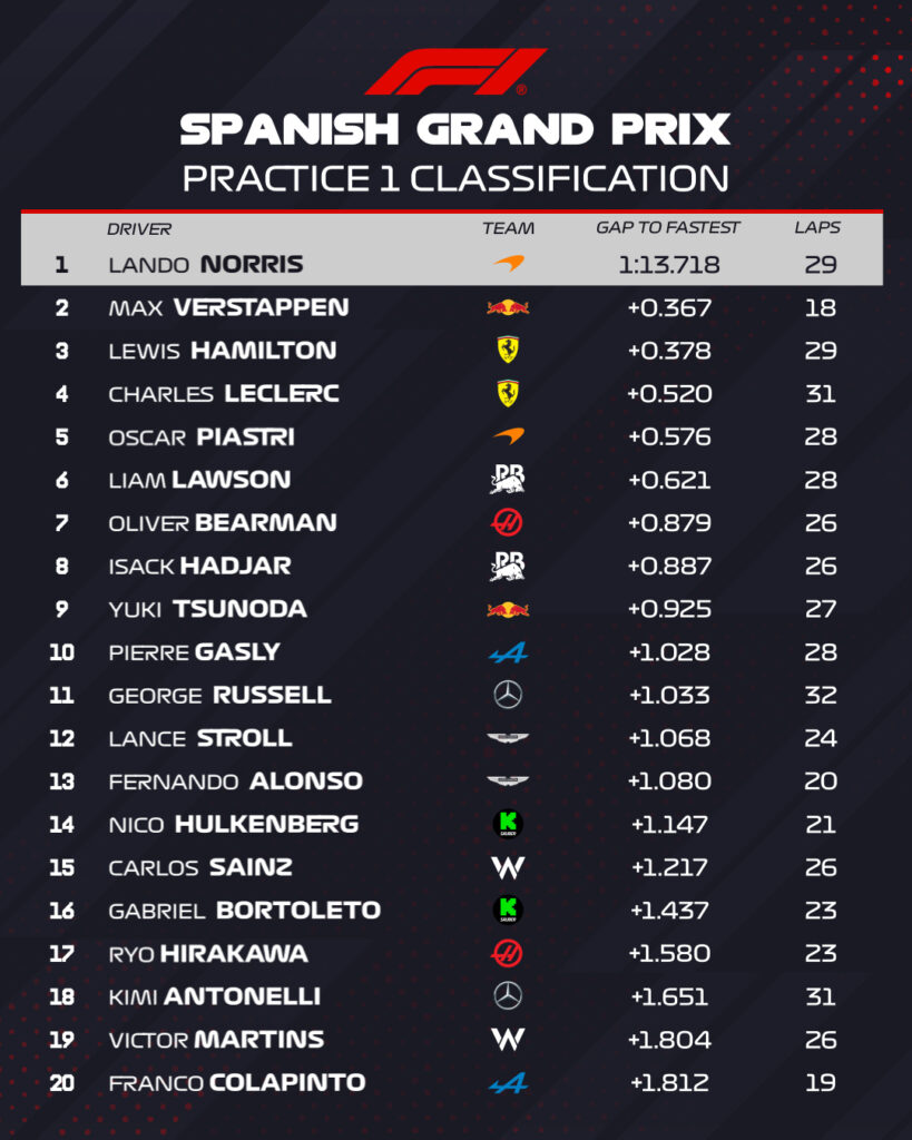 FP1 Barcellona