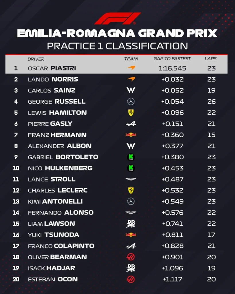 FP1 Imola
