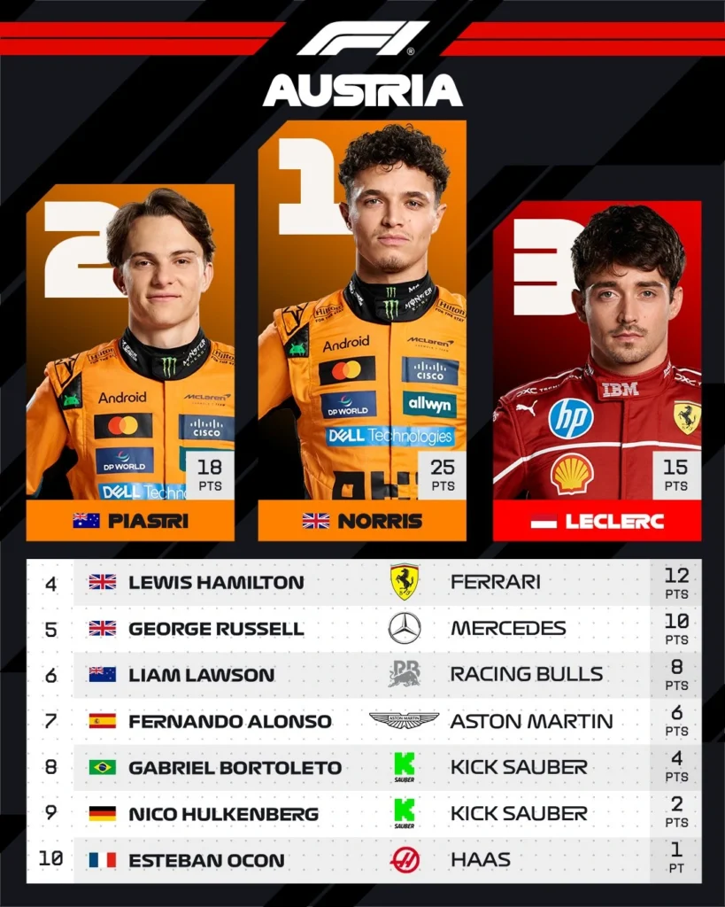 GP Austria