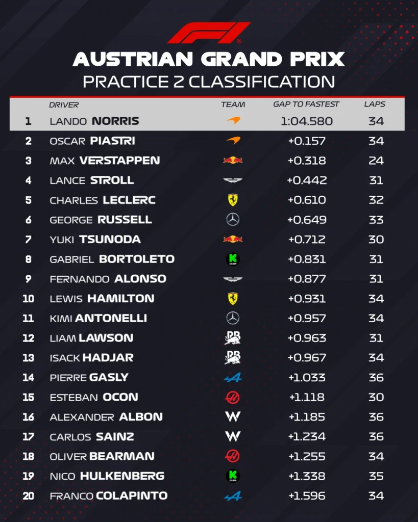 FP2 Austria