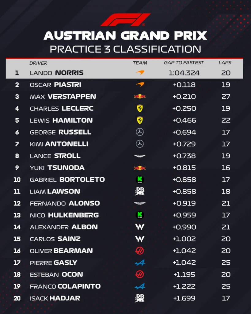 FP3 Austria