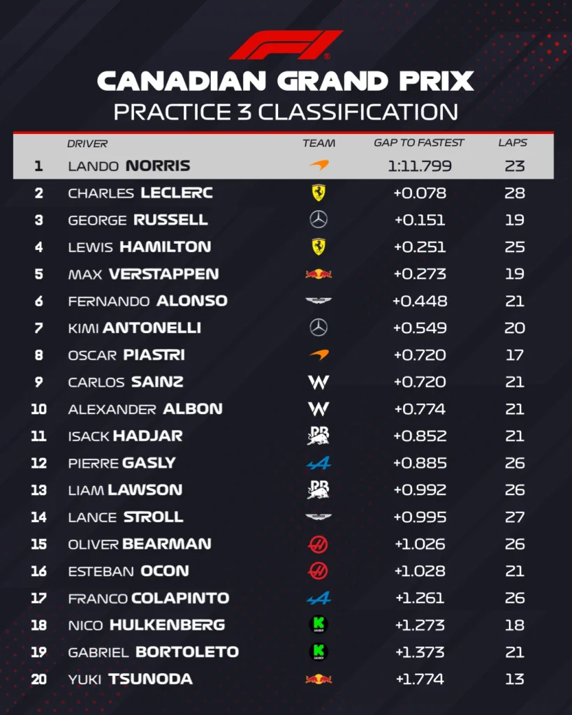 FP3 Canada