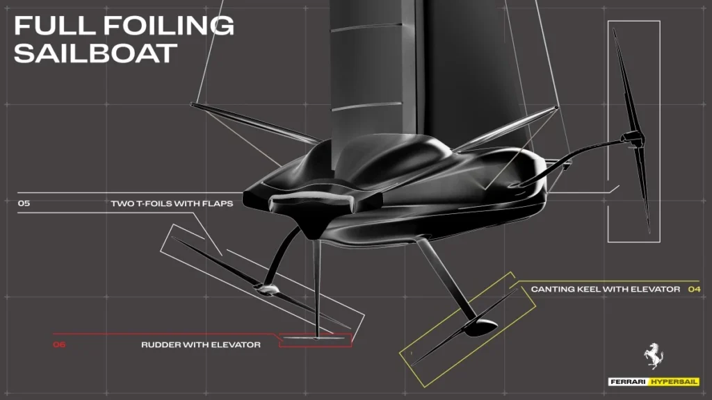 Ferrari Hypersail