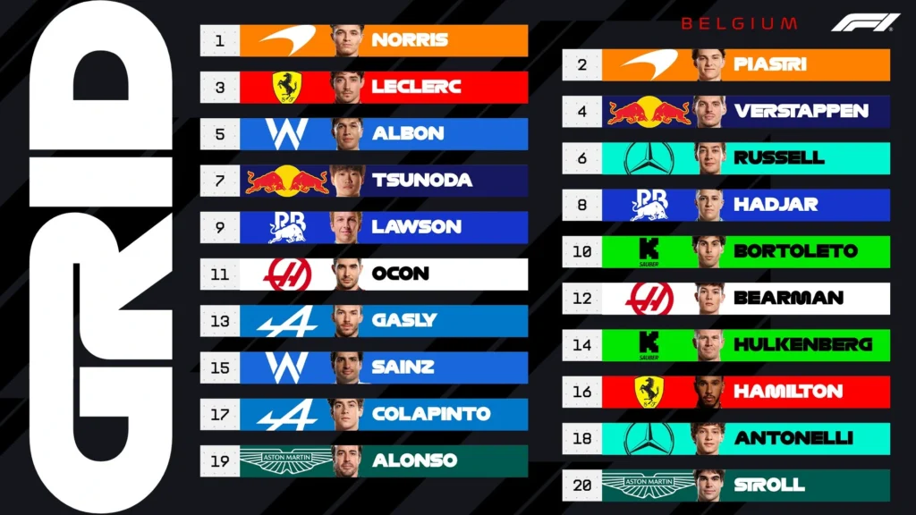 Qualifiche Belgio