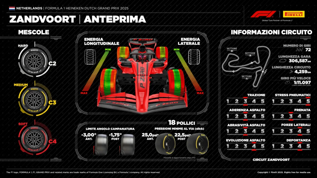 Pirelli GP Olanda 2025
