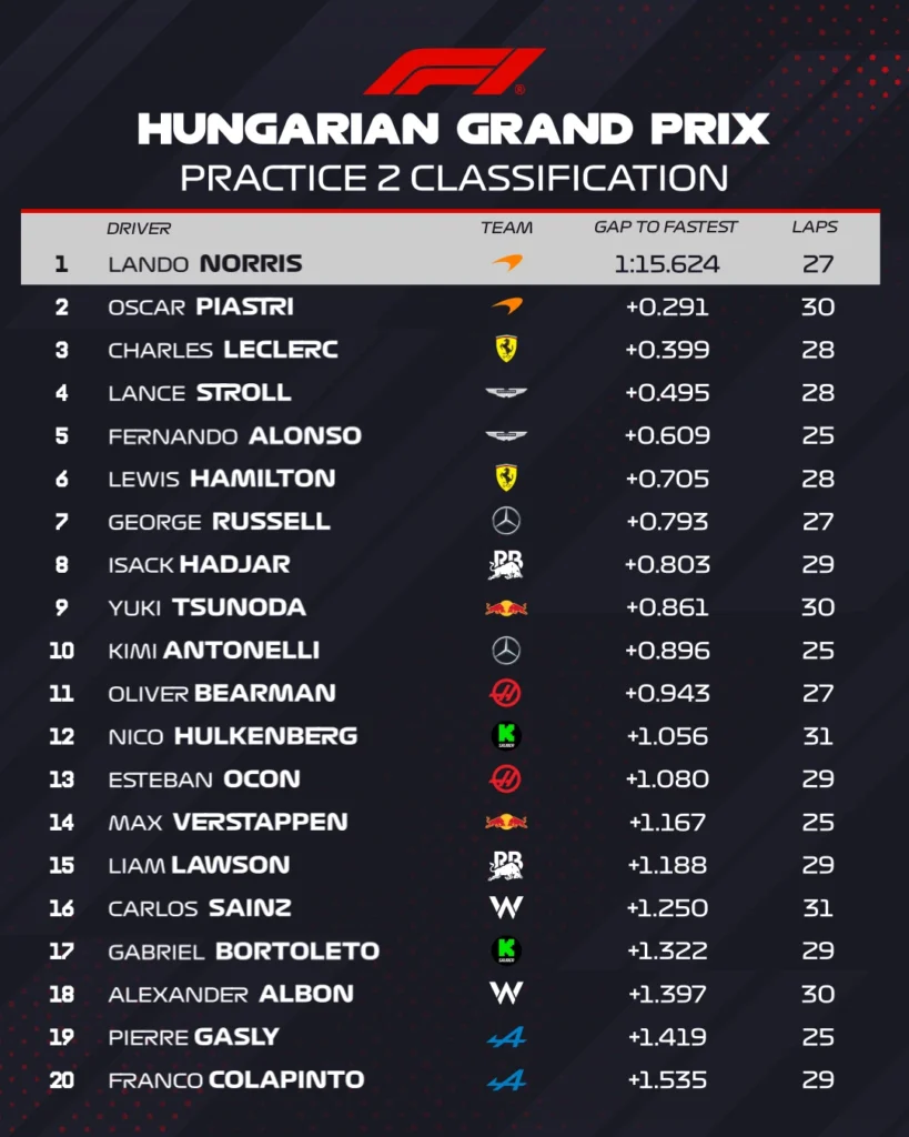 FP2 Ungheria