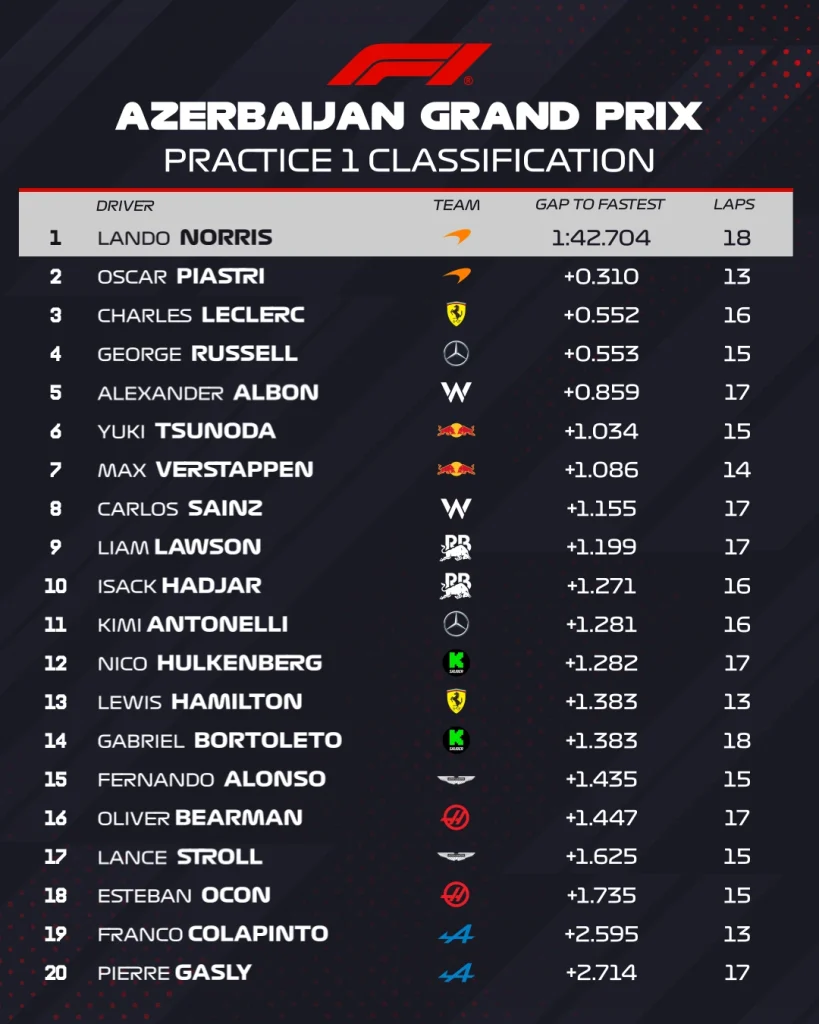 FP1 Baku