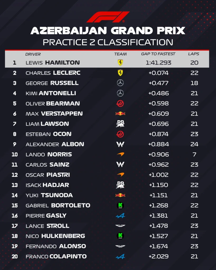 FP2 Baku