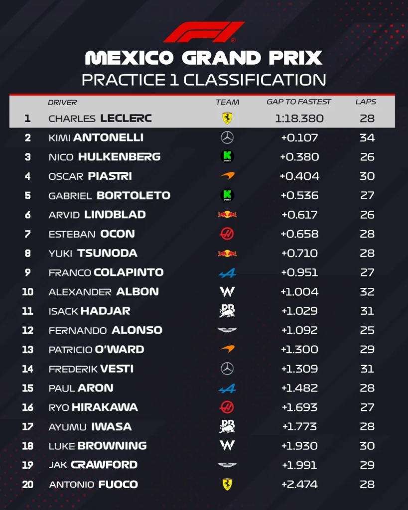 FP1 Messico