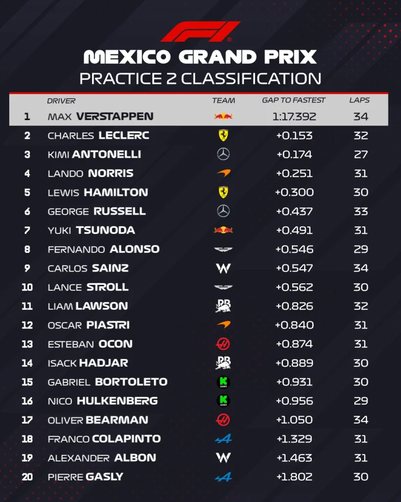 FP2 Messico