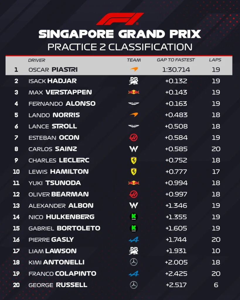 FP2 Singapore