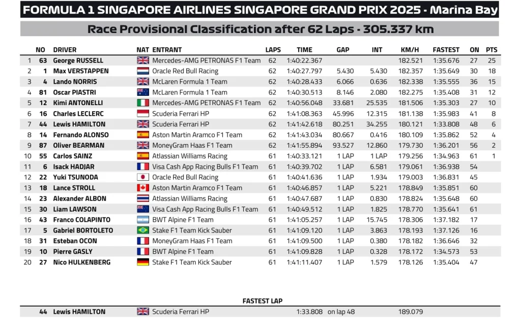 GP Singapore