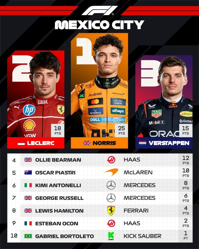GP Messico