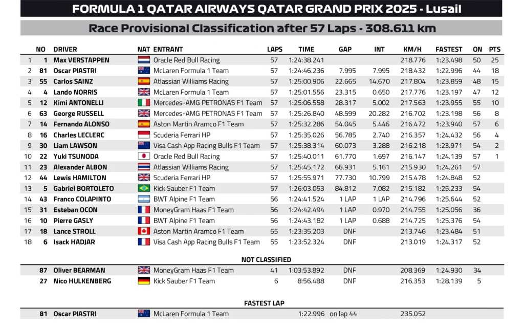 GP Qatar