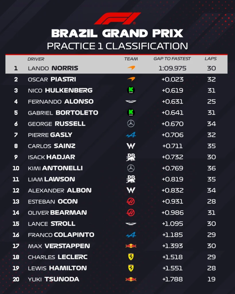 FP1 Brasile