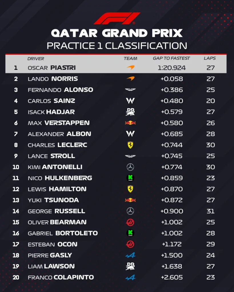 FP1 Qatar
