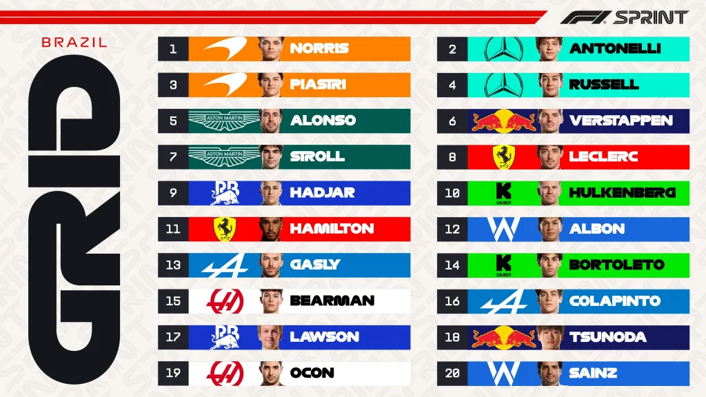 Brasile Qualifiche Sprint
