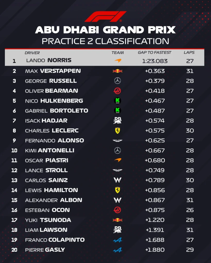 FP2 Abu Dhabi
