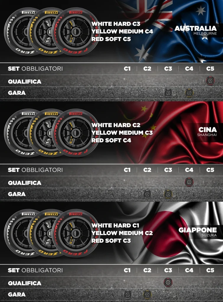 Pirelli 2026