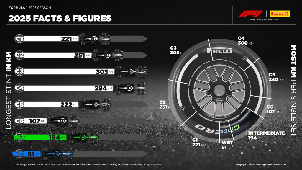 Pirelli