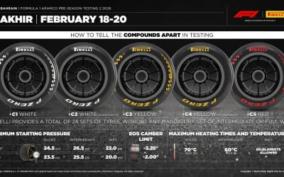 Pirelli: le scelte dei team per la seconda settimana di test