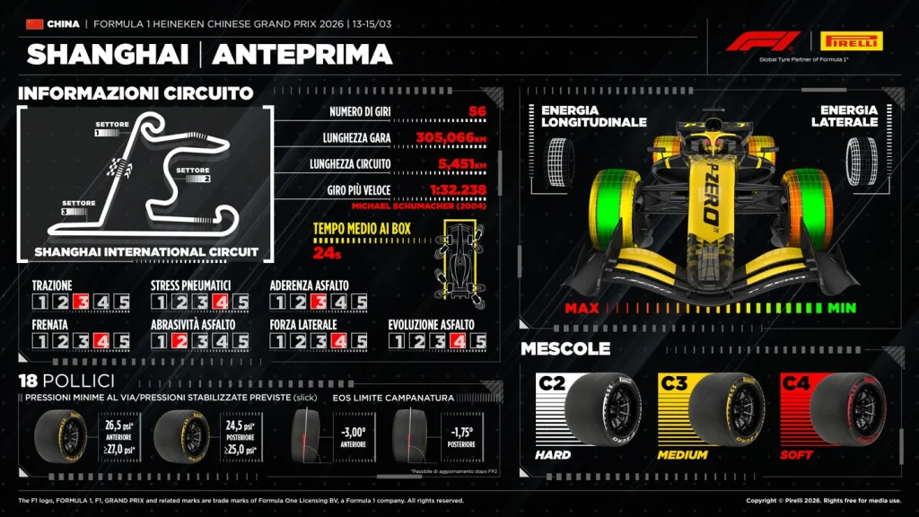 Pirelli GP Cina 2026