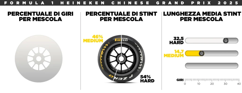 Pirelli GP Cina