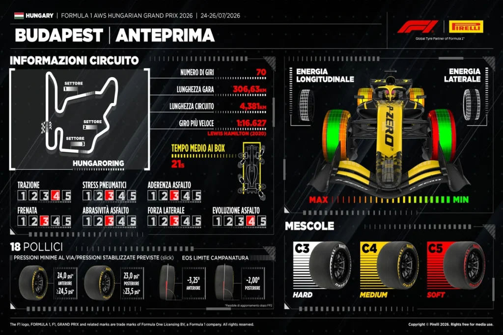 Pirelli GP Ungheria