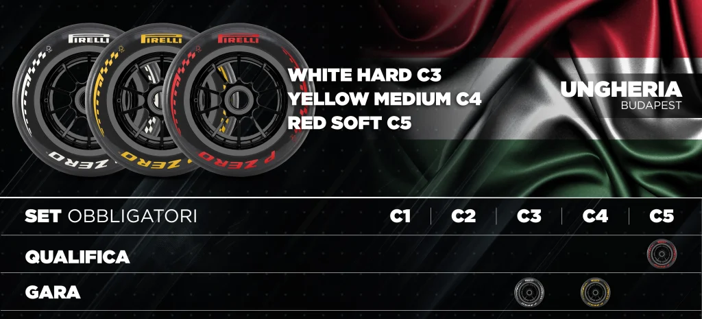 Pirelli Hungaroring 2026