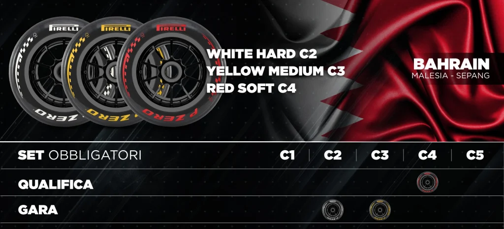 Pirelli Bahrain Malesia