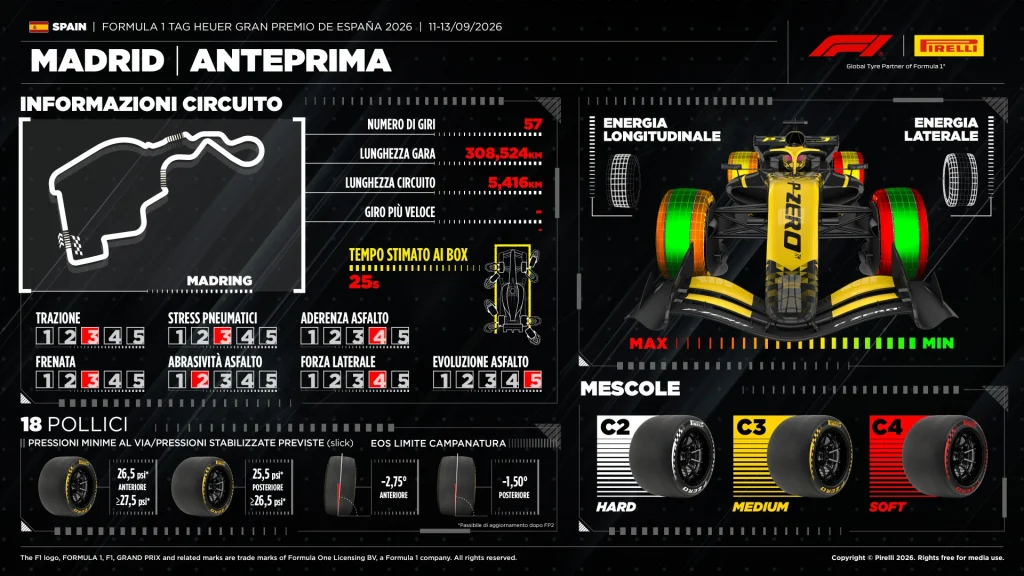 Pirelli GP Spagna 2026